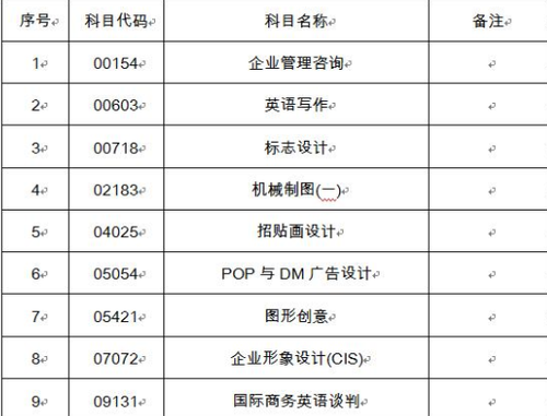 2018年10月吉林自学考试主观性试题的科目.png