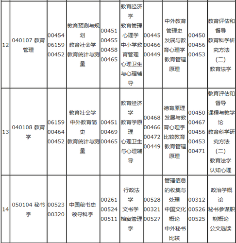 重庆自考安排表本科4