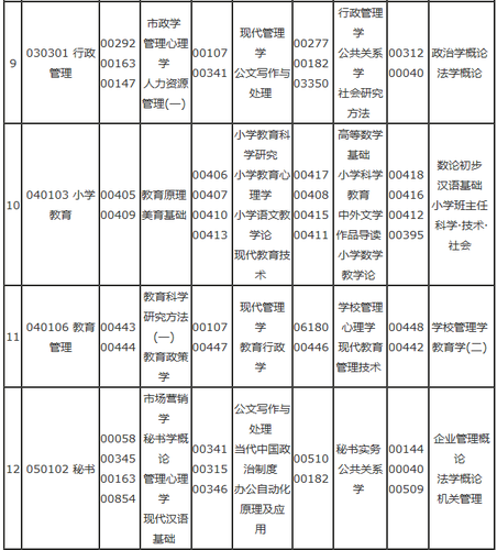 重庆自考安排表4