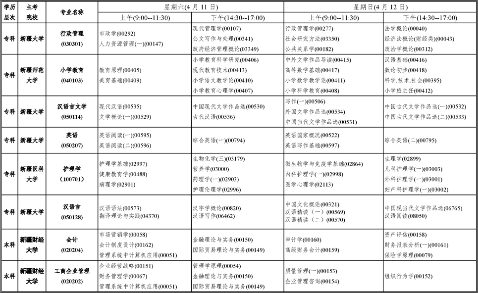 新疆自2020年4月自考专业、主考院校及课程安排