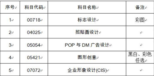 2018年10月吉林自学考试需要自己携带绘图工具的科目.png