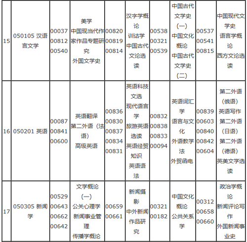 重庆自考安排表本科5