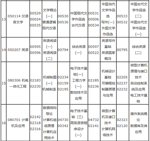 重庆自考安排表5