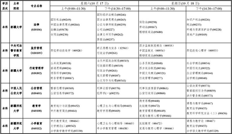 2020年10月新疆自考考试时间：11月17日-18日（附开考课程表）