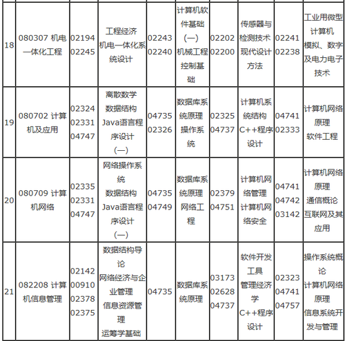 重庆自考安排表本科6