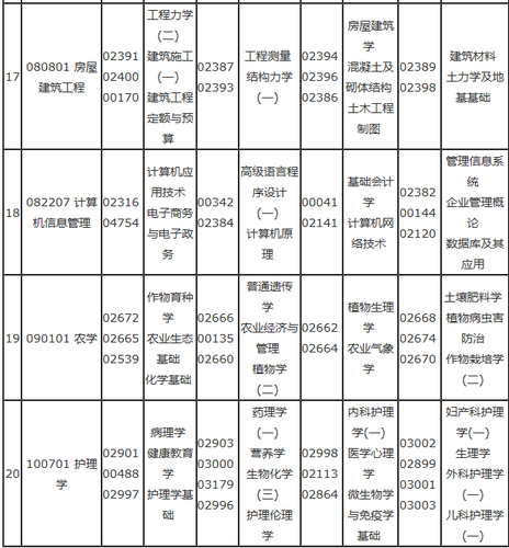 重庆自考安排表6