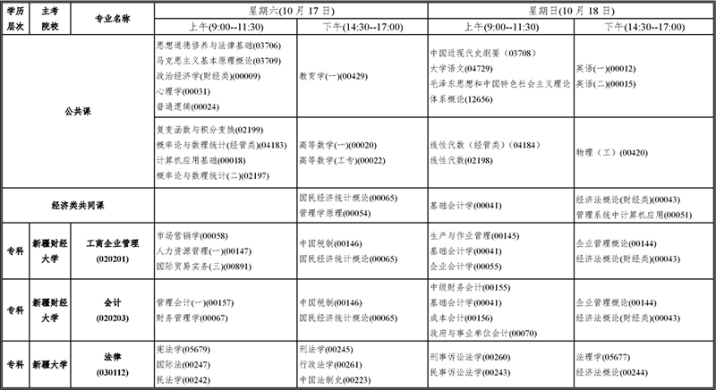 2020年10月新疆自考考试时间：11月17日-18日（附开考课程表）