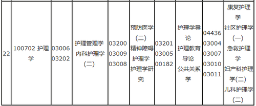 重庆自考安排表7