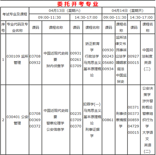 重庆自考安排表本科8