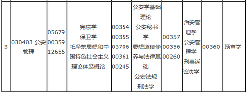 重庆自考安排表本科9