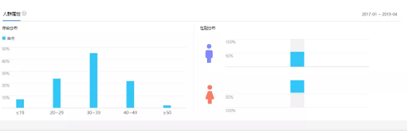 回顾1981到2019年，自考经历了哪些变化？