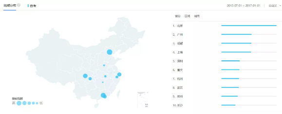 回顾1981到2019年，自考经历了哪些变化？