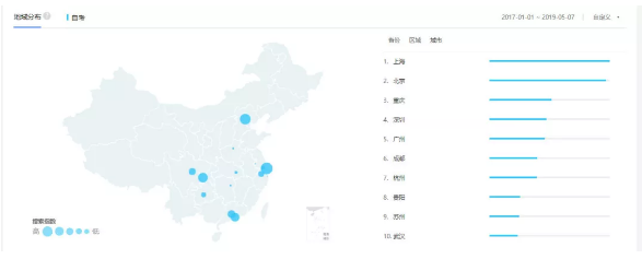 回顾1981到2019年，自考经历了哪些变化？