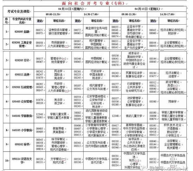 西藏自治区2020年4月（201次）自学考试课程安排表