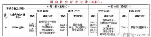 西藏自治区2020年4月（201次）自学考试课程安排表