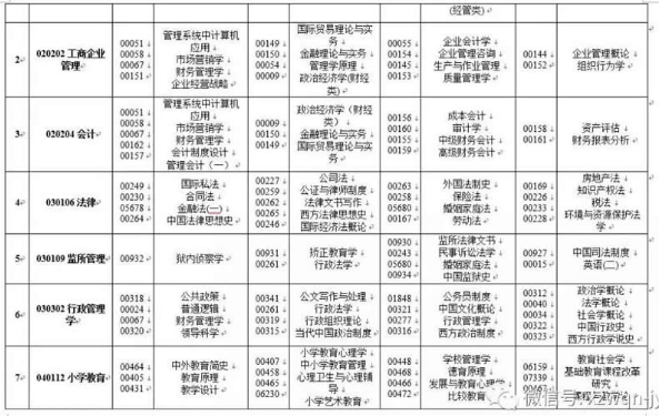 西藏自治区2020年4月（201次）自学考试课程安排表