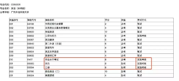 请问所有自考生都要实践考核吗？怎么报考？都考什么？