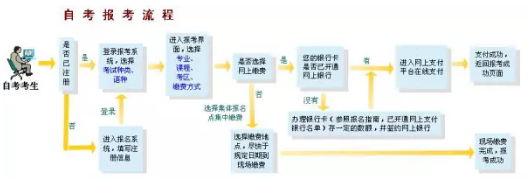 新疆2020年4月自学考试报名时间：2月17日12:00-21日18:00