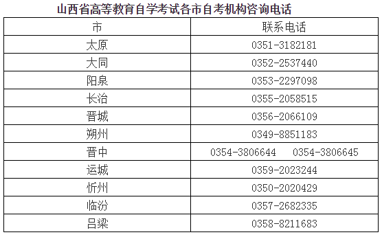 2020年4月山西自考本科现场确认时间：3月3日至7日（内含自考办电话）