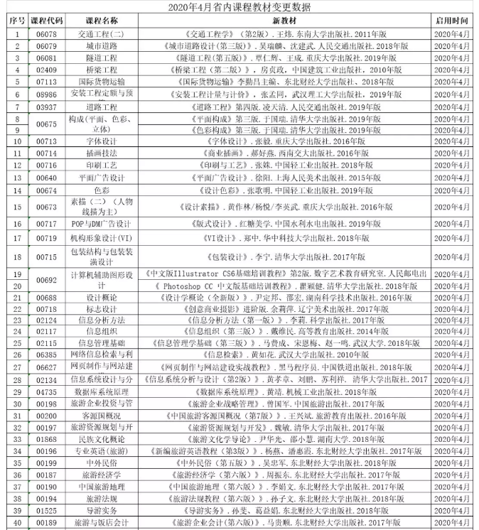 贵州省共65门自考课程2020年4月考试采用新教材！