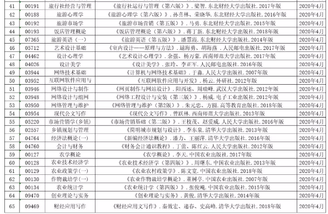 贵州省共65门自考课程2020年4月考试采用新教材！