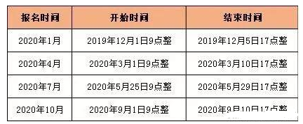 注意！2020年4月江苏自考报名时间已公布：3月1日上午九点开始