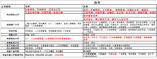 四川省2020年自考4月统考什么时候开始报名?