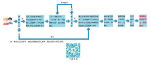 报考指南：2020年4月江苏省自学考试报名流程解析