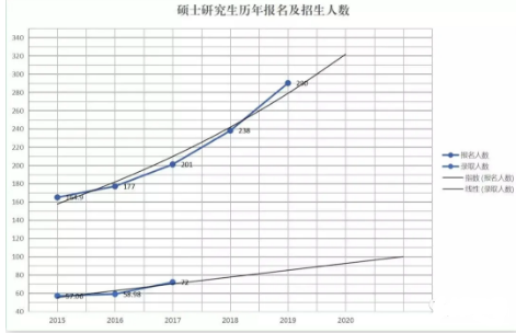 研究生扩招18.9万，是否会影响自考生？