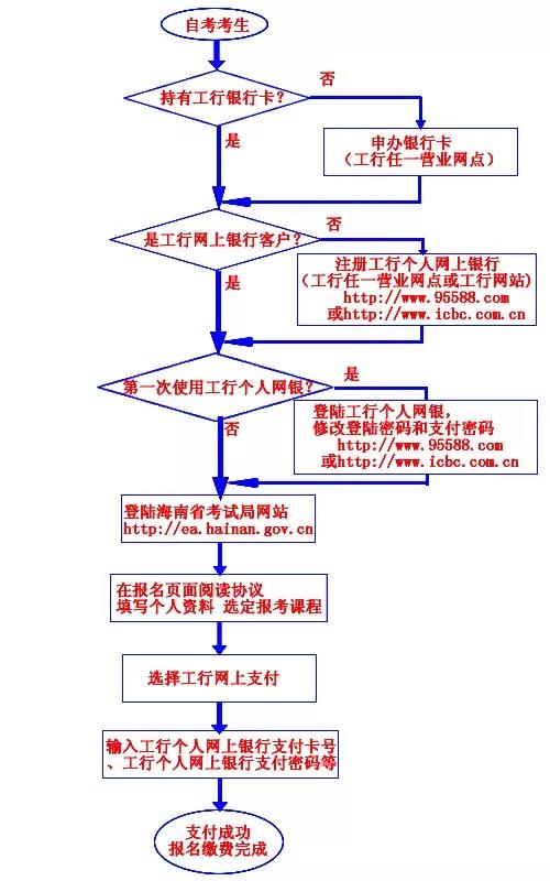 2020年海南本科自考报名入口开通了吗？延期到啥时候？