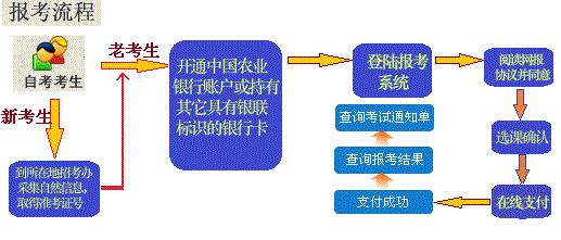 在哪儿报名黑龙江省2020年自考专升本考试？报名时间是？