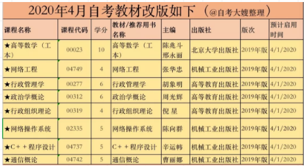 2020年自考教材在哪儿买？怎么查自考科目教材版本？