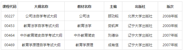 高等教育自学考试《教育学原理》等课程新版考试用书启用时间的通知