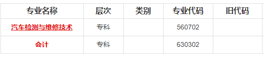 重庆理工大学2020年自考专科、本科考试专业安排计划