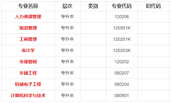 重庆理工大学2020年自考专科、本科考试专业安排计划