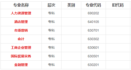 重庆工商大学2020年高等教育自学考试专业设置及院校介绍