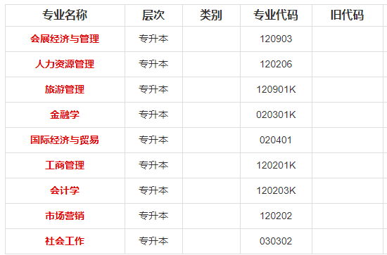 重庆工商大学2020年高等教育自学考试专业设置及院校介绍