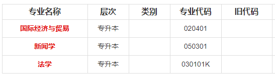 自考（专科、本科）2020年西南政法大学考试专业设置