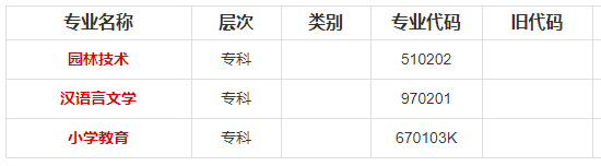 西南大学2020年自学考试（专、本科）专业计划安排表