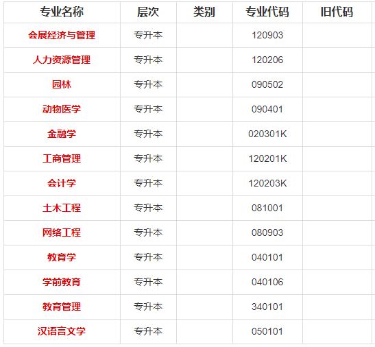 西南大学2020年自学考试（专、本科）专业计划安排表