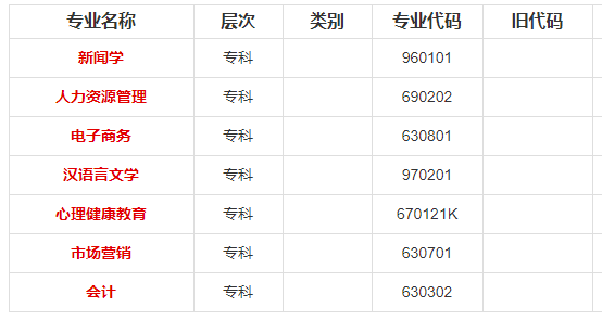 重庆师范大学2020年自考专科、本科考试专业及院校介绍