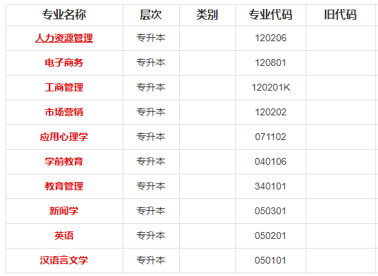 重庆师范大学2020年自考专科、本科考试专业及院校介绍