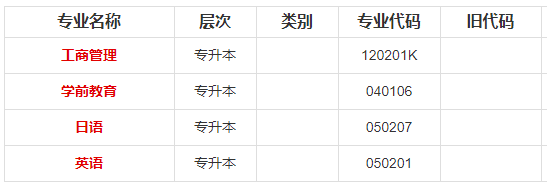 2020年四川外国语大学高等自学考试专业安排计划表