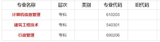 重庆文理学院2020年自考专科、专升本考试专业及代码