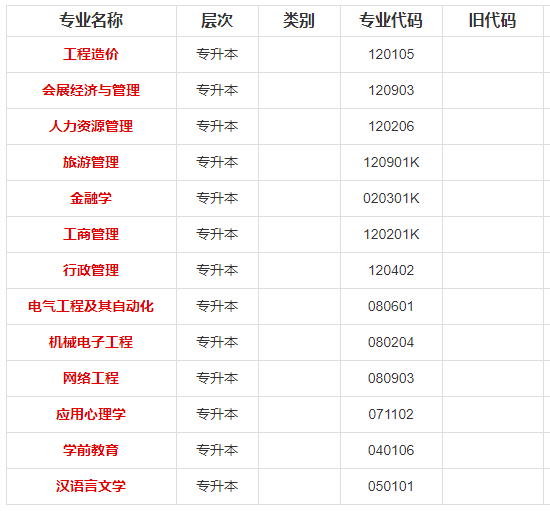 重庆文理学院2020年自考专科、专升本考试专业及代码