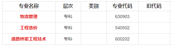 重庆交通大学2020年专科、本科都开设了哪些专业？