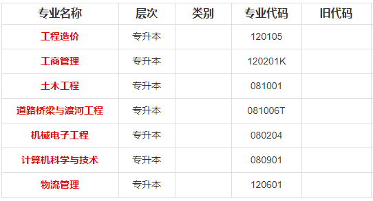 重庆交通大学2020年专科、本科都开设了哪些专业？