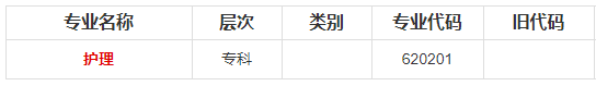 重庆医科大学2020年自考（专、专升本）考试专业一览表