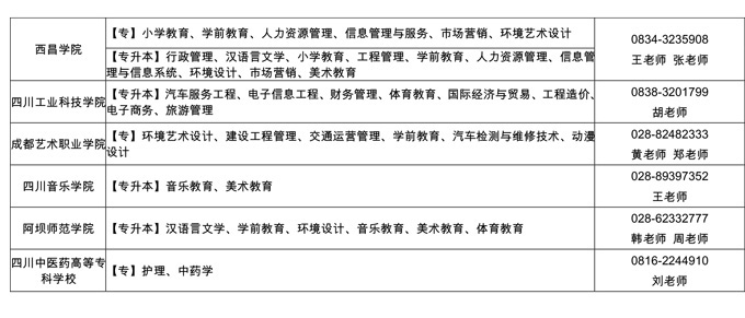 四川省2020年自学考试应用型专业办学院校及其招生专业一览表