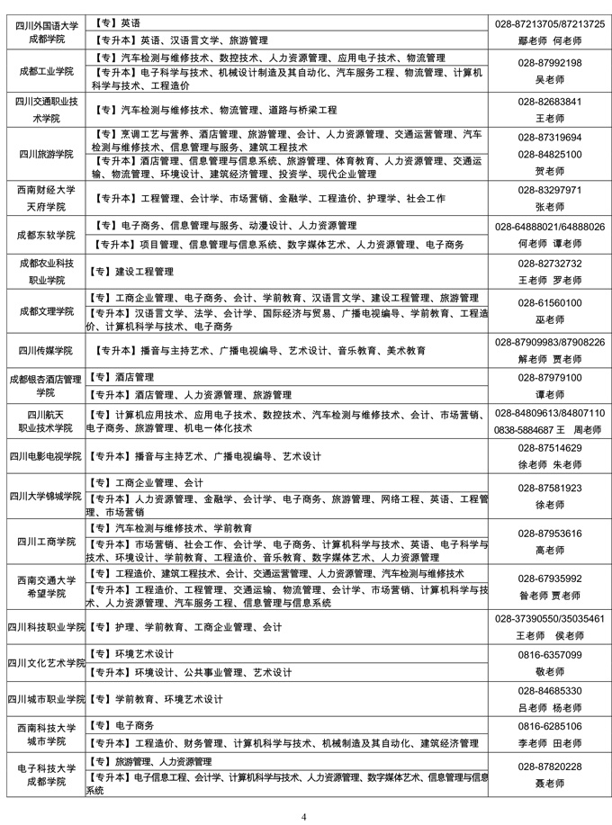 四川省2020年自学考试应用型专业办学院校及其招生专业一览表